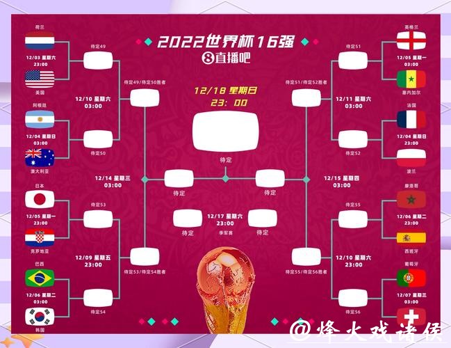 全面解析2026世界杯比赛走势预测