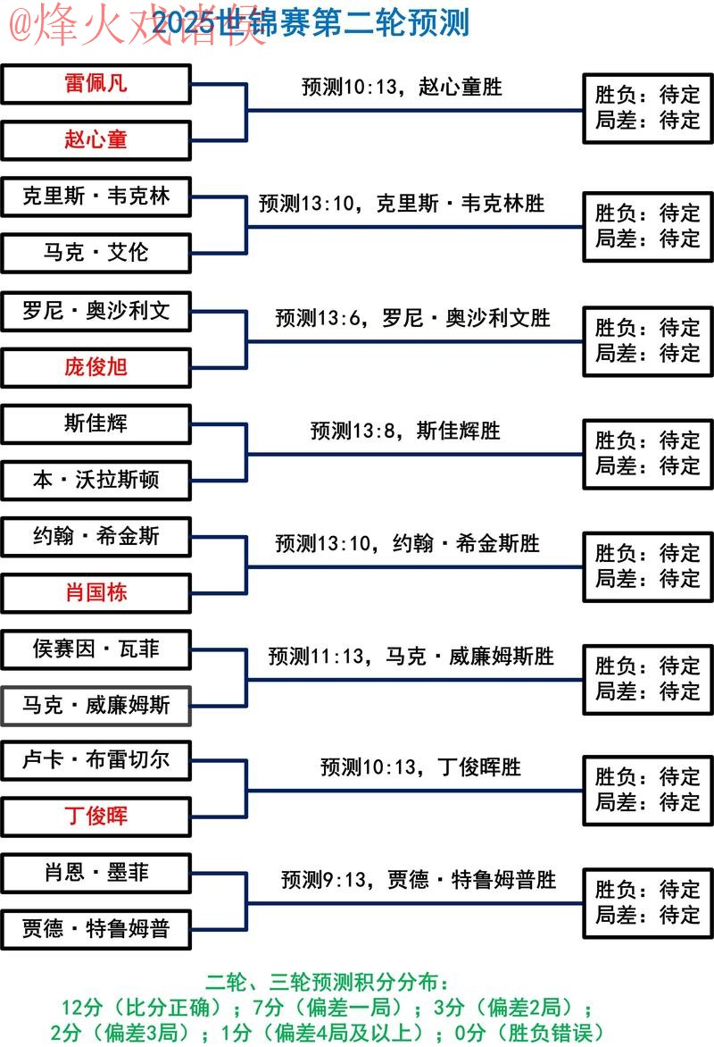 解析世界杯盘口走势与免费最佳推荐